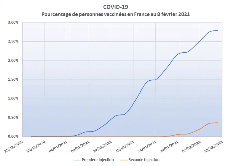 Covid 19 2