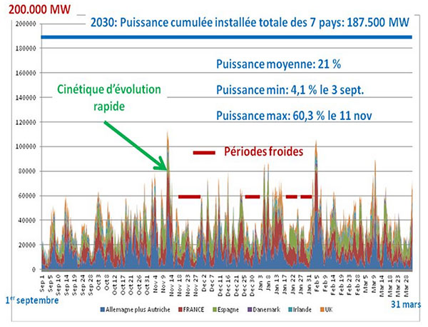 Foisonnement-éolien-2030